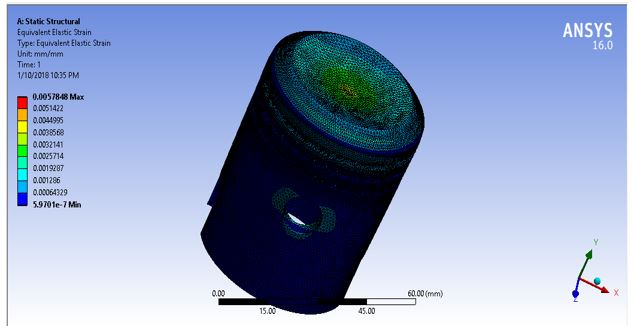 ANSYS